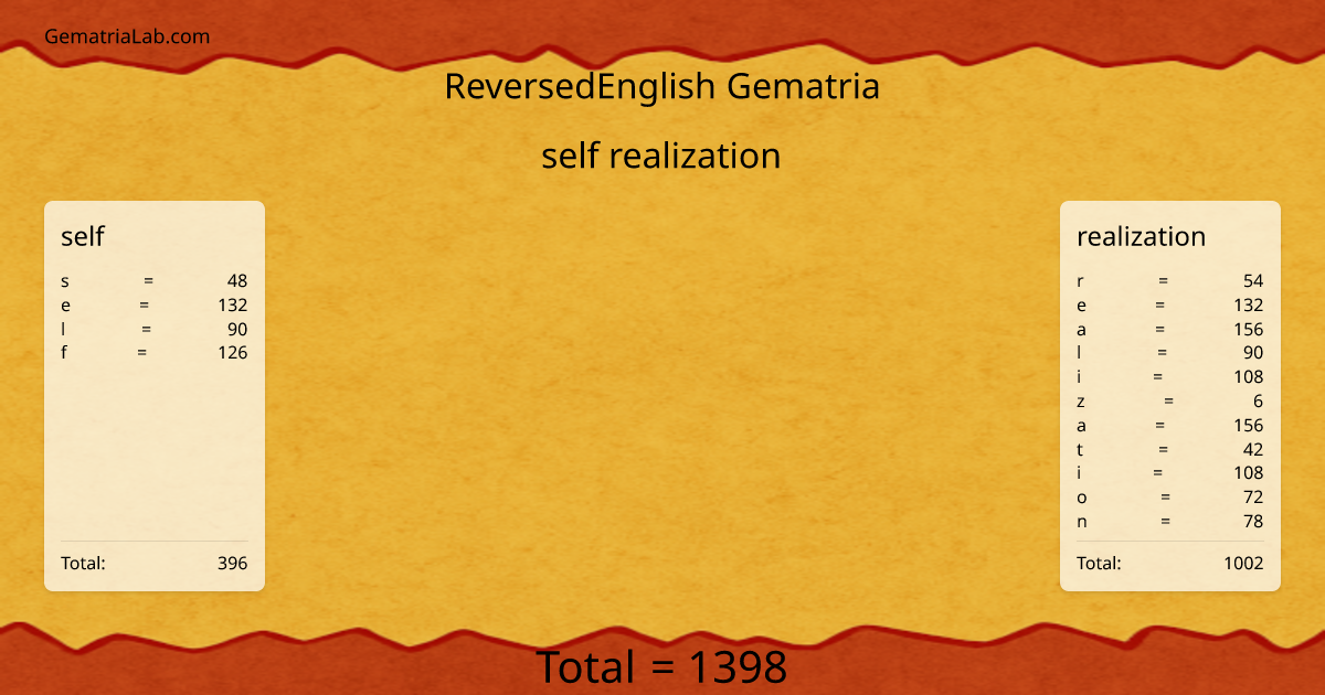 self realization in reversedEnglish Gematria
